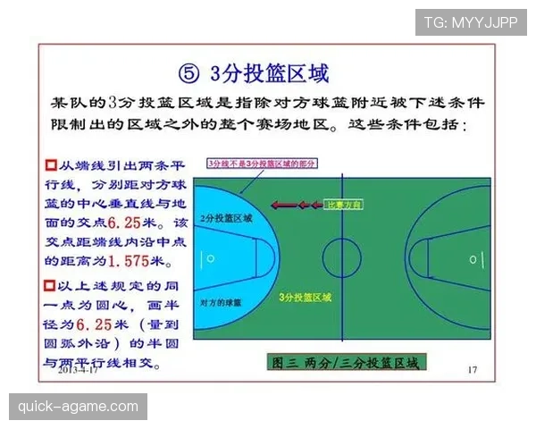 篮球规则解析：什么是非法身体接触及裁判如何判定？
