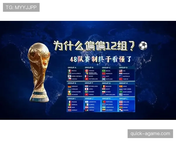 2026世界杯48队参赛规则详解:小组赛出线名额如何分配 2026世界杯48队参赛规则详解:小组赛出线名额如何分配