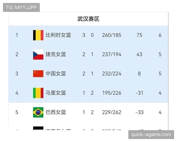 2026世界杯小组第三如何晋级淘汰赛以及成绩最好是怎么算的